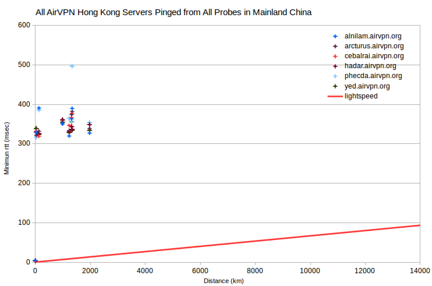 ivpn china ivpn china