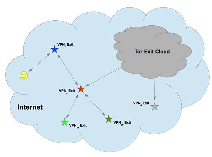 tor vpn pfsense tor vpn pfsense