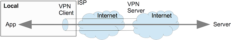 tor vs vpn anonymity tor vs vpn anonymity